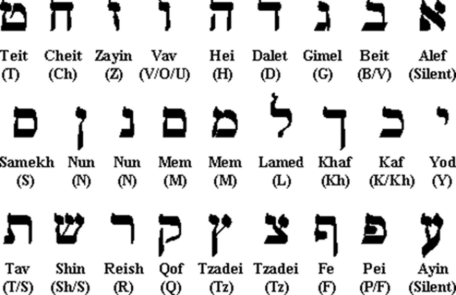 Land of Israel: Hebrew Alphabet